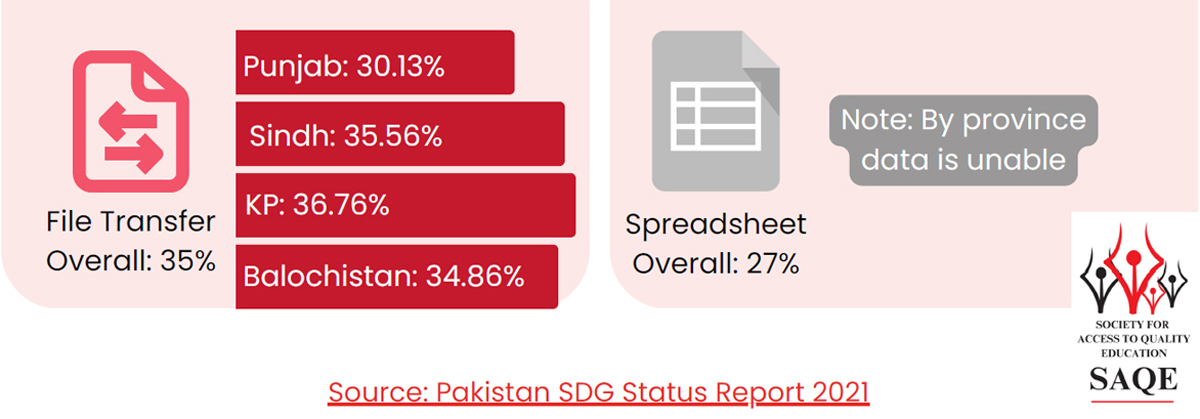 Pakistan SDG Status Report 2021
