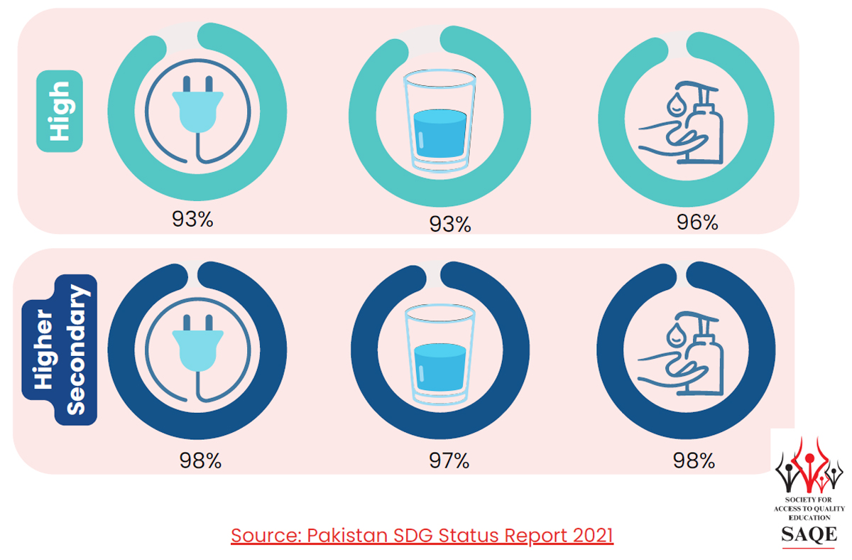 Pakistan SDG Status Report 2021